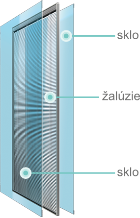 Žalúzie v skle Vitriso